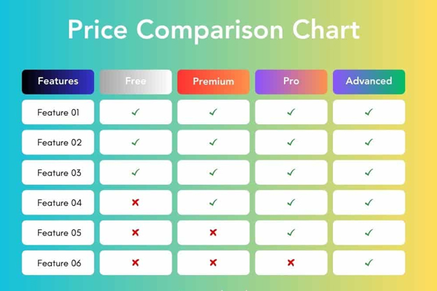Comparing website design pricing and service packages