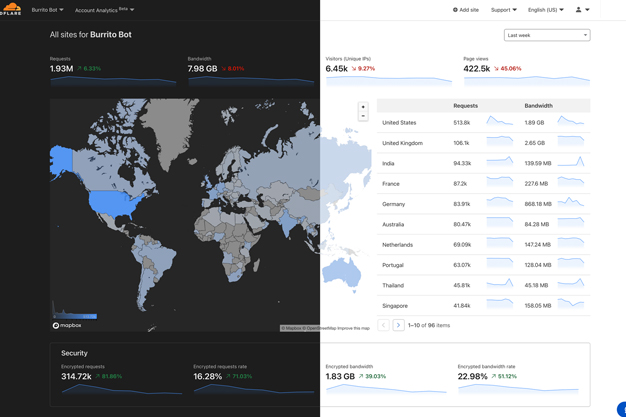 Cloudflare CDN India network coverage map